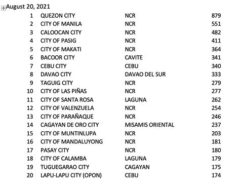 zip code of lapu-lapu|Zip Code of Lapu.